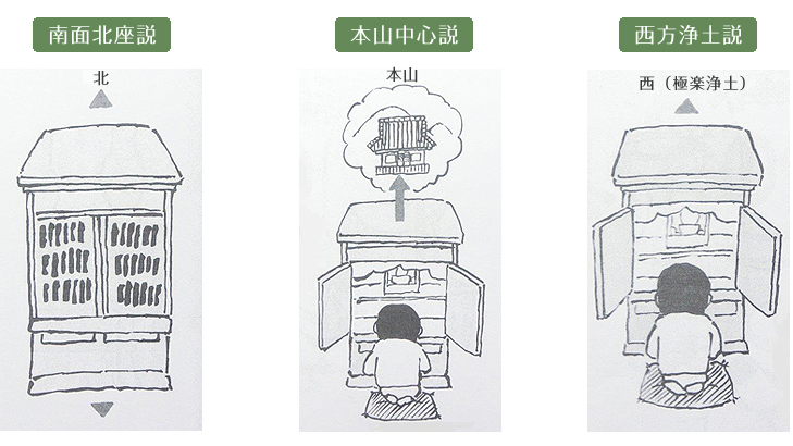 お仏壇の安置する場所